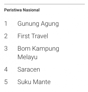 iPLUSAcademy.com Trending Topic 2017 Indonesia 3