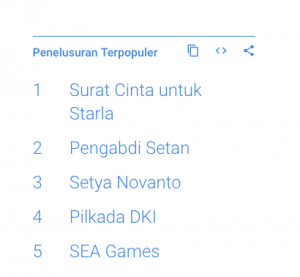 iPLUSAcademy.com Trending Topic 2017 Indonesia 1