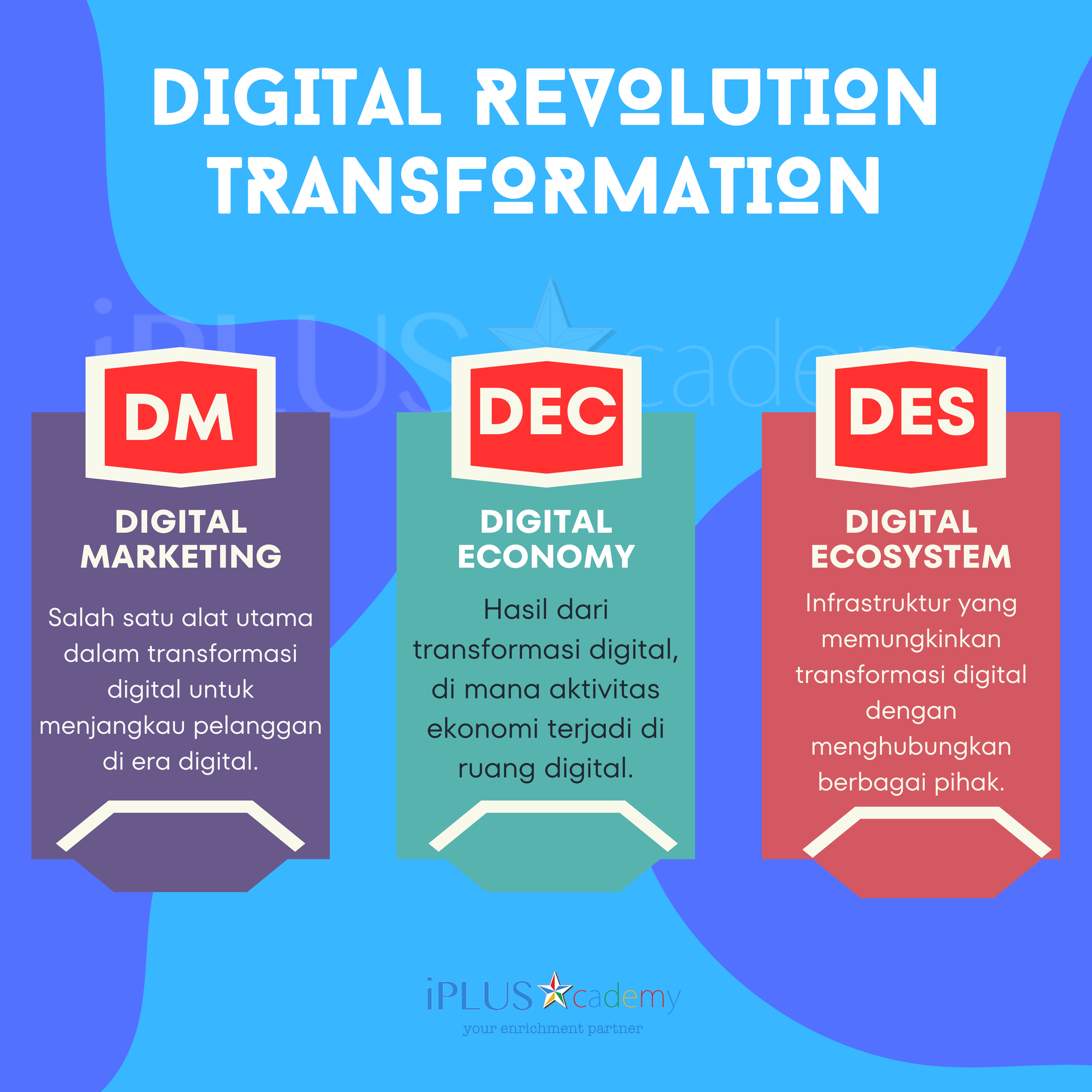 Digital Revolution atau Transformation
